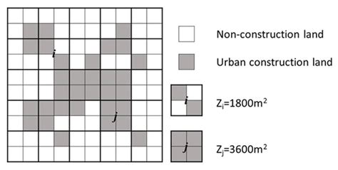 The Challenge of the Urban Compact Form: Three-Dimensional Index ...