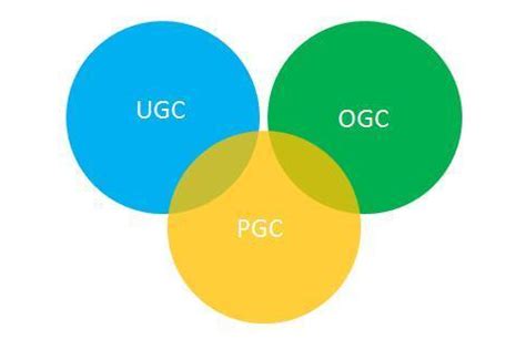 PUGC是什么意思？专业用户生产内容PUGC模式的优缺点及与PGC、UGC的关系_优化猩seo