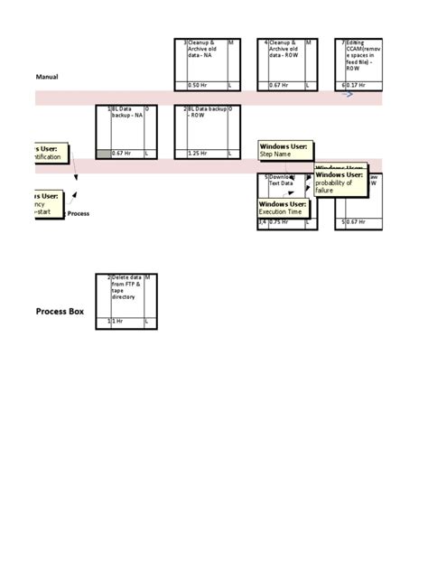 Image result for Process Box Image for Scheduling
