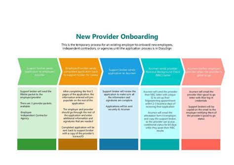 Financial Management Services Transition for Participant Directed ...