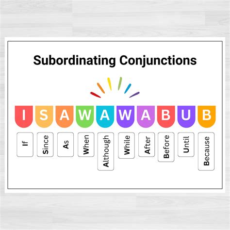 Subordinating Conjunctions Poster