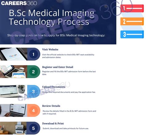 B.Sc Medical Imaging Technology Admission: Process, Fees, Eligibility ...