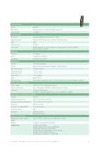 Image result for Using Ibapda