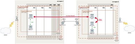 Terraform Create OCI Compartment 的图像结果