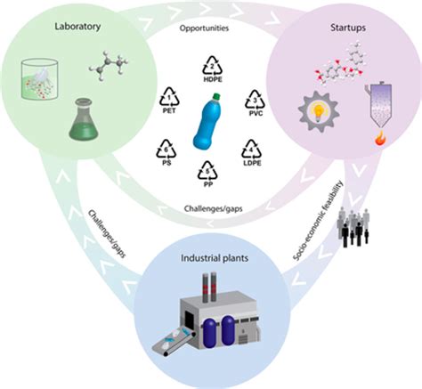 Top Stories Science 的图像结果