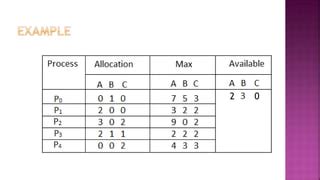 Image result for Banker Algorithm Phtoto