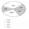 Use the spinner to identify the probability to the nearest hundredth of ...