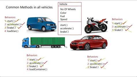 Image result for Inheritance Real-Time Example