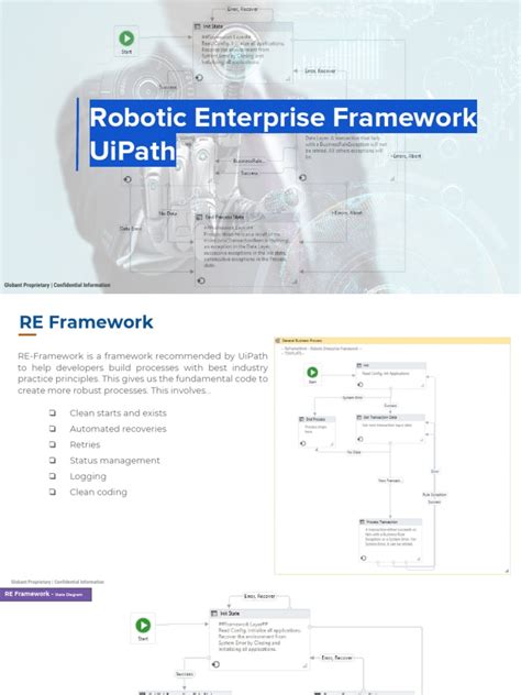 UiPath ReFramework Examples 的图像结果