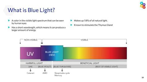 Biomedical Engineering Technology Development 的图像结果
