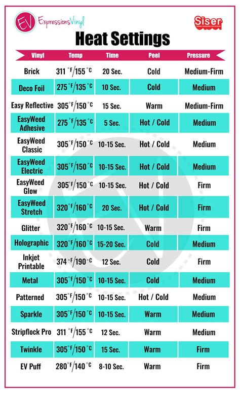 Image result for Heat Press Temperature Guide