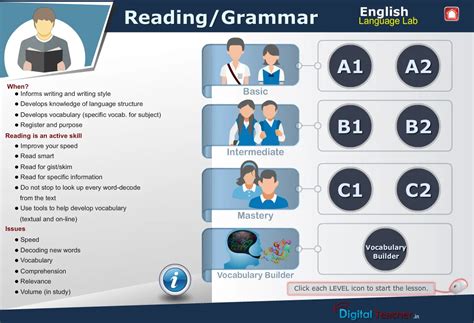 Reading Skills Infographics English Language Lab