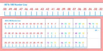 50 to 100 Number Line Display Banner (teacher made) - Twinkl