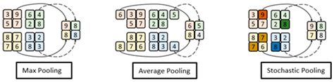 Enhancing Fingerprint Liveness Detection Accuracy Using Deep Learning ...