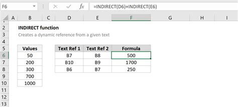 Indirect Function Excel Examples 的图像结果