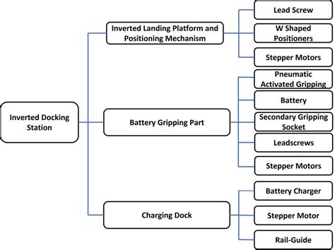 Image result for System-Level Technical Design