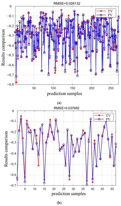 Effect of Construction Errors in Cable Forces of Single-Story ...