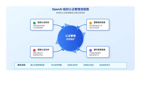 Openai API 的图像结果