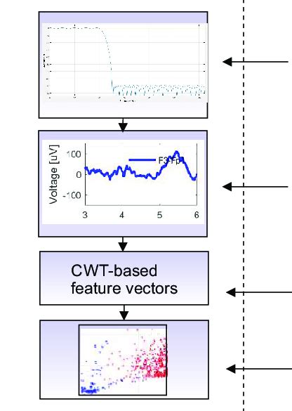 Image result for Data Processing Steps