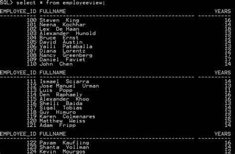 Image result for Check Option in Oracle View