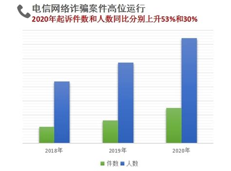 .经济犯罪案件立案、定罪、量刑标准解读与适用