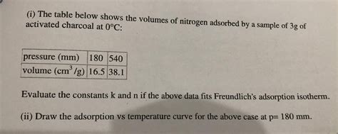 Surface Chemistry Class 12 Pankaj Sir 的图像结果