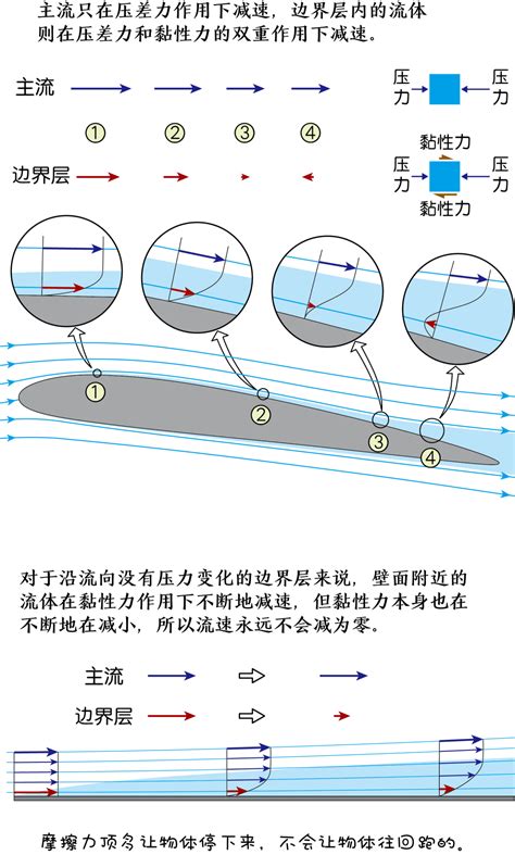 中国代际流动的地区差异与形成机制——基于空间分析技术的实证研究 - 知乎
