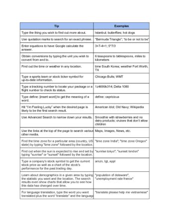 Image result for Google Search Tutorial