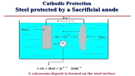 Image result for Anode Sacrificial Theory
