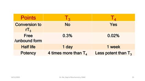 Thyroid Function Test Explained 的图像结果