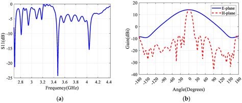 Retrospective Spectrum-Conversion Method Based on Time-Modulated Van ...