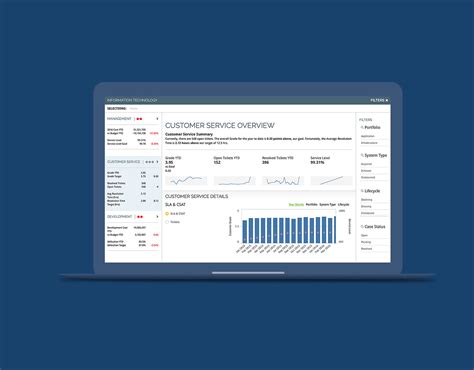 170 Key Performance Indicator (KPI) Examples & Templates