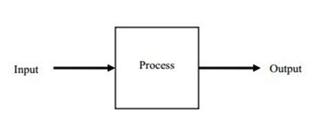 Tutorials Point Control Systems 的图像结果