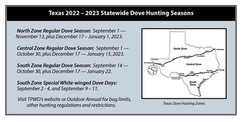 2022 Dove Hunting Forecast - Texas Outdoors Journal