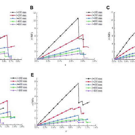 Secant Modulus 的图像结果