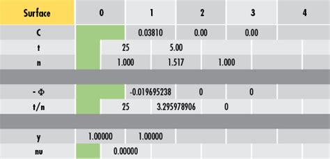 Geometrical Optics 101: Paraxial Ray Tracing Calculations