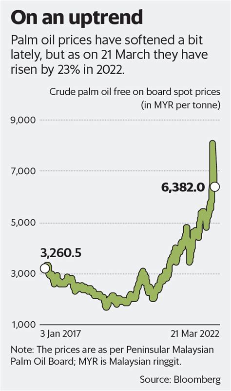 Demand, inflation woes still haunt HUL stocks – SIP Wallet