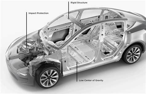 Image result for Tesla Model Y Setup