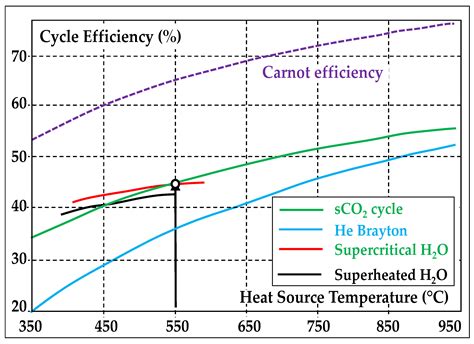 Image result for SCO2