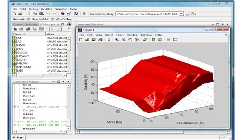 Image result for Genetic Algorithm Fuzzy Fopid MATLAB