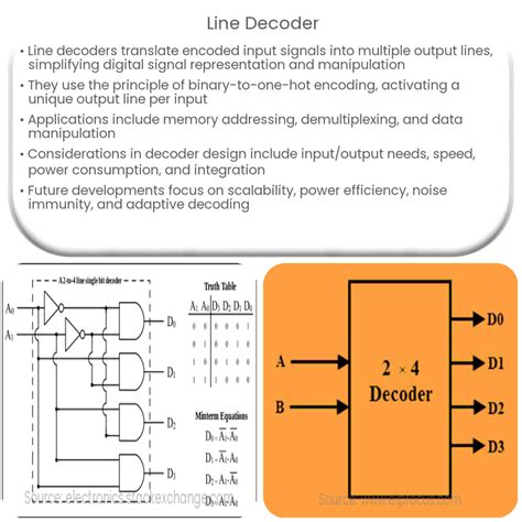 Image result for Howes Sound Decoder