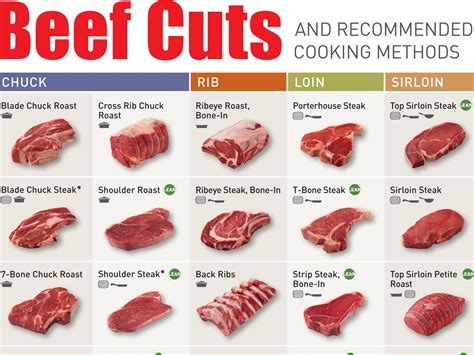 Steaks Ranked From Best To Worst at Annie Tatom blog