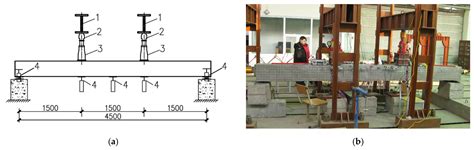 Stiffness and Deformation Limit Performance of PC Beams Reinforced with ...