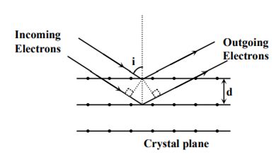 NCERT Solutions for CBSE Class 12 Computer Physics Part Ii Chapter 11 ...