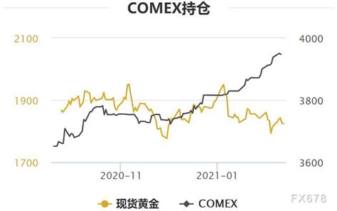 2月11日COMEX黄金库存小幅下滑，白银库存增加-黄金频道-和讯网