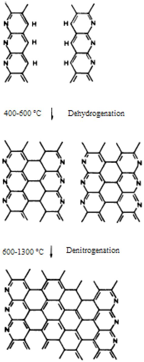 Molecular Structure Of Carbon Fibre - Design Talk