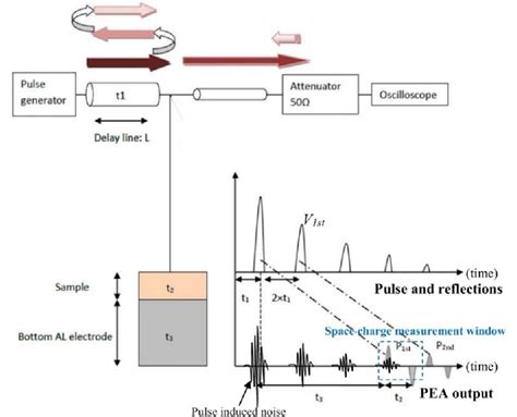 Image result for Pulse Generator Output