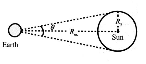 The earth receives solor radiation at a rate of `8.2Jcm^(-2)min^(-1 ...