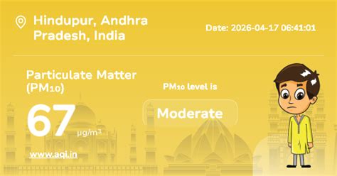 Hindupur Particulate Matter (PM10) Level: Real-Time Air Pollution Alerts