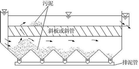 斜管沉淀池的基本概述-绍兴上虞通用环保设备有限公司